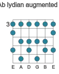 Guitar scale for Ab lydian augmented in position 3